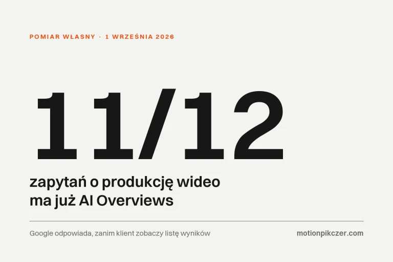 Blog | produkcja filmów reklamowych 2 AI Overviews Google widoczne w 11 z 12 zapytań o wideo